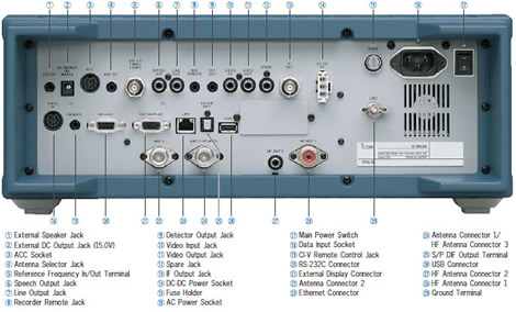 IC-R9500-Rear